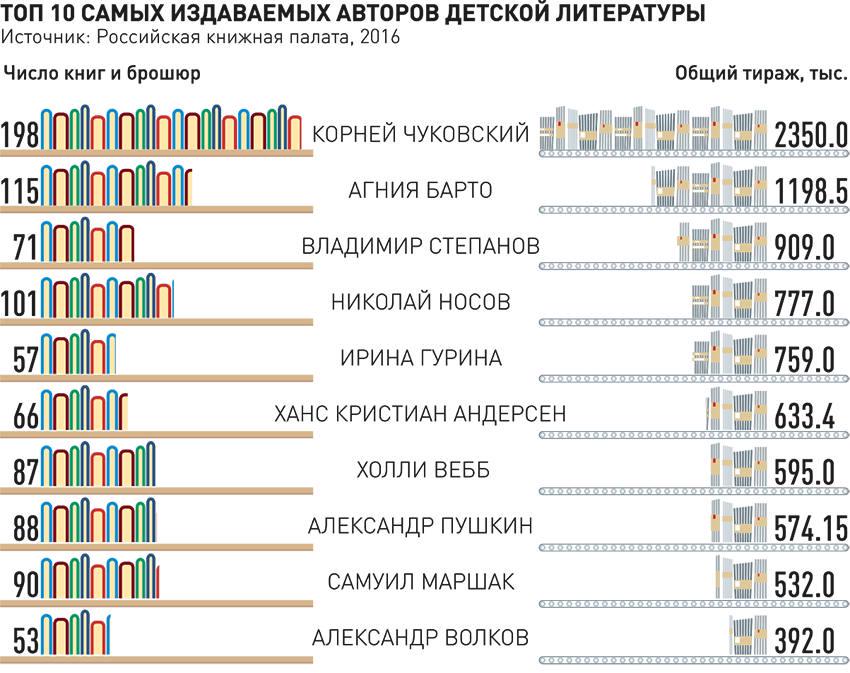 2012 год итоги