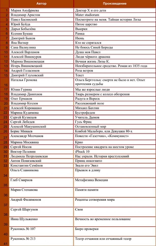 Большая книга_Длинный список 2018