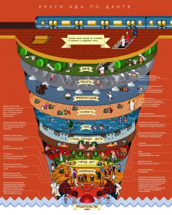 Infografika_ad_dante