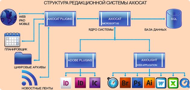 Фото: схема с сайта www.axiosoft.ru