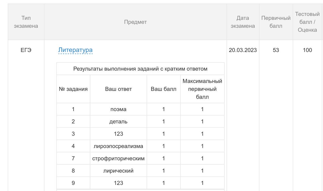 Описание интерьера в литературе примеры