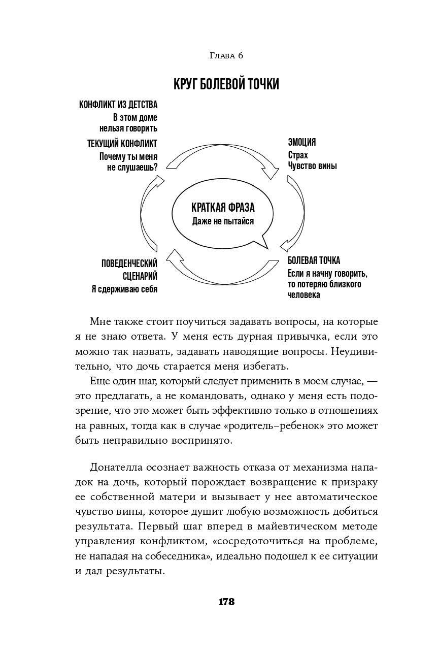 Мои любимые триггеры: как научиться эффективно разрешать конфликты - Год  Литературы